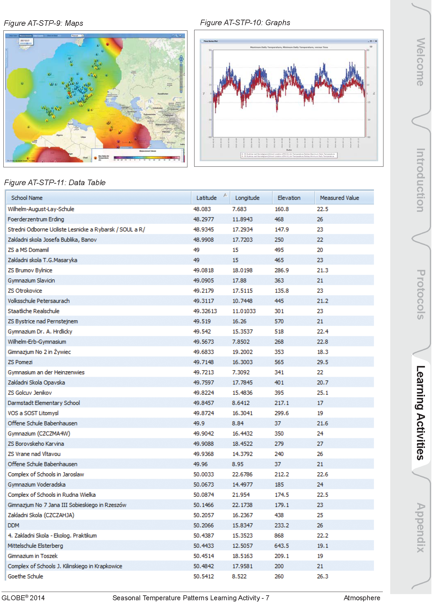 My NASA Data